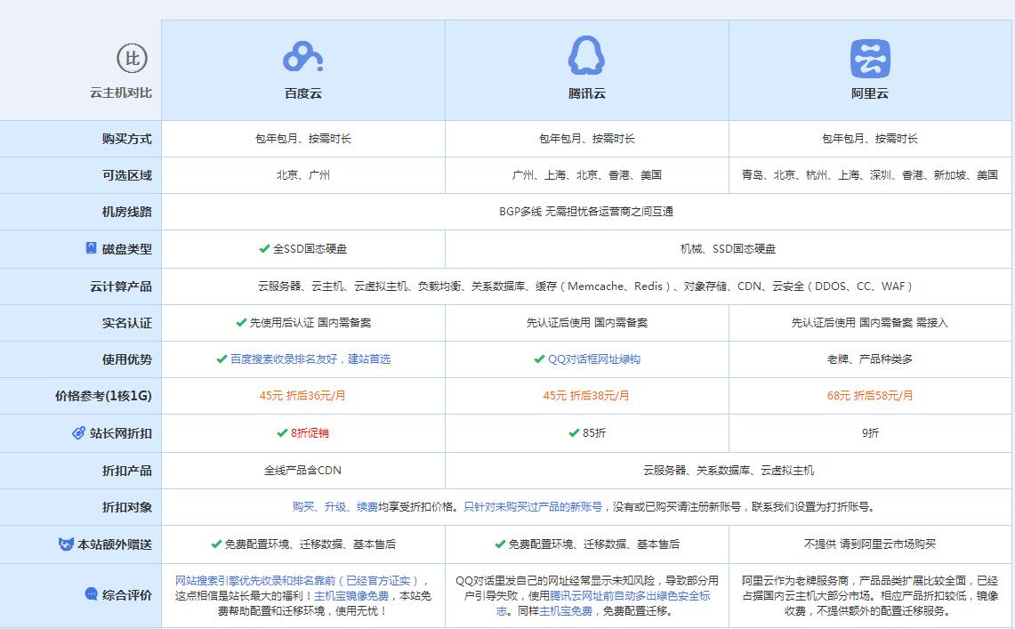拱墅云主机代理对比.jpg